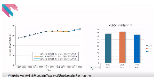 会议报道丨郑州市中心医院李瓅主任主讲《降低剖宫产率》