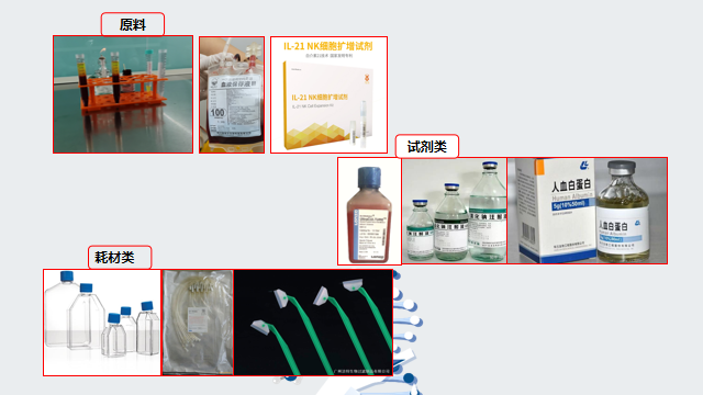 细胞产品质量管理要素——“料”