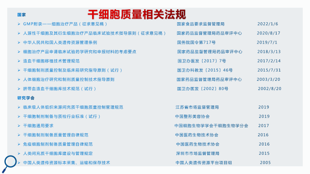 细胞产品质量管理要素——“法”